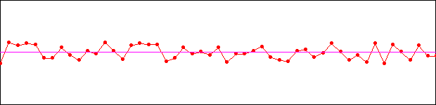 Mean average