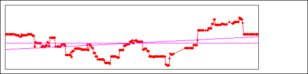 Margins