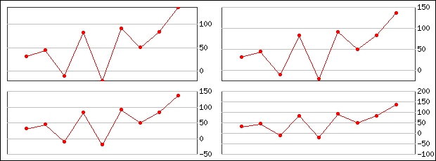 Auto scale