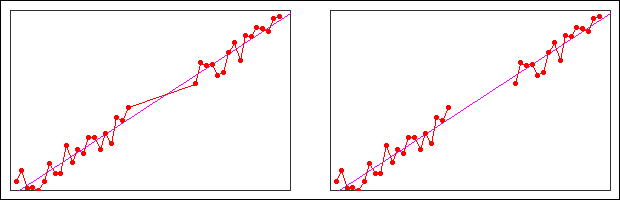 Distance gap