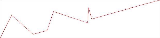 Lines