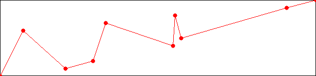 Point and lines