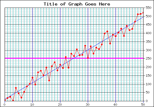 Basic grids