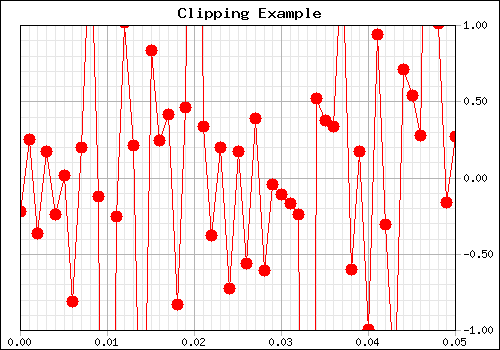 Clipping